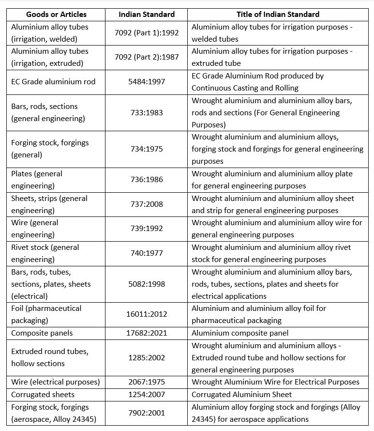 BIS certification for aluminium and aluminium alloy products