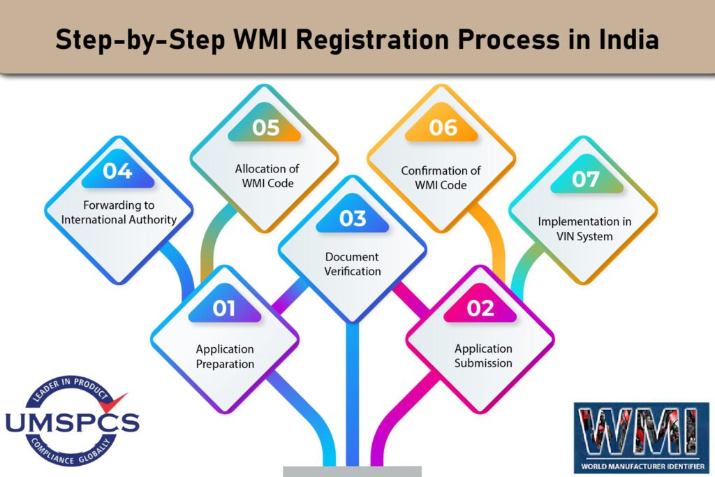 BIS Certification Services In India