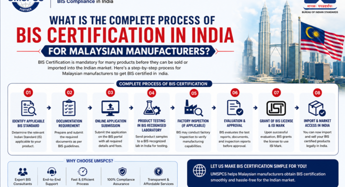 What Is the Complete Process of BIS Certification in India for Malaysian Manufacturers