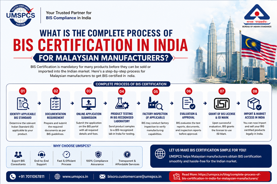 What Is the Complete Process of BIS Certification in India for Malaysian Manufacturers