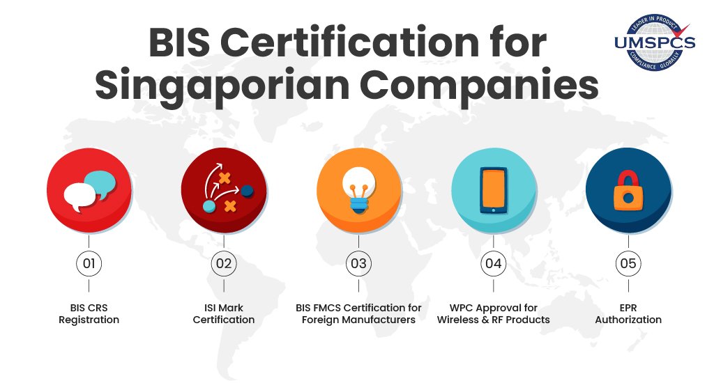 Singapore Services Page