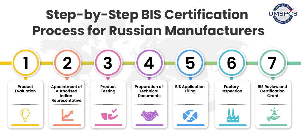 Process Image Russia